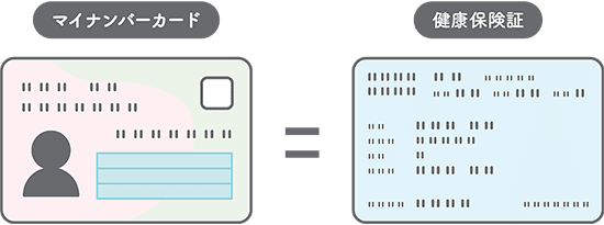 マイナンバーカードの健康保険証利用について 写真